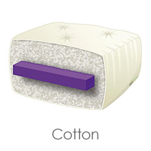 Cotton Futon Mattresses