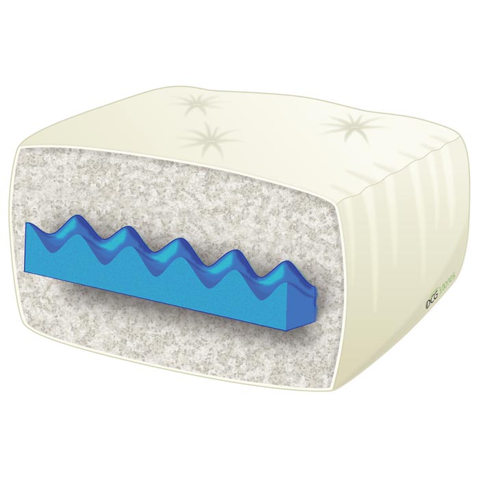 6 Superior Comfort Full Futon Mattress 