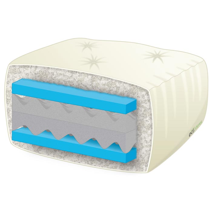 8 Elite Superior Comfort Eastern King Futon Mattress 